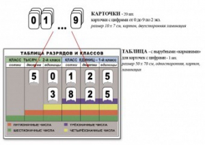 Интерактивная таблица по математике для начальных классов "Разряды и классы чисел" - fgospostavki.ru - Артёмовский