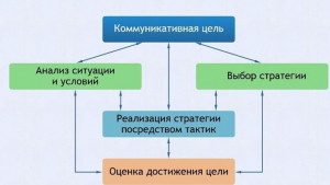 Интерактивные курсы. Русский язык 11 класс . Базовый. - fgospostavki.ru - Артёмовский