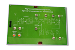 Сменная панель «Изучение принципа работы супергетеродинного приемника» - fgospostavki.ru - Артёмовский