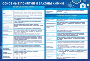 Стенд "Основные понятия и законы химии" - fgospostavki.ru - Артёмовский