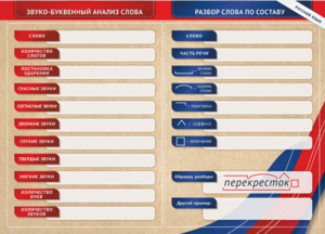 Фрагмент (демонстрационный) маркерный (двухсторонний) "Разбор по частям речи, разбор слова по составу и звуко-буквенный анализ слова" - fgospostavki.ru - Артёмовский