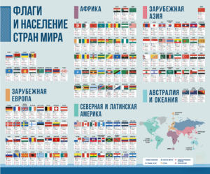 Стенд "Флаги и население мира" - fgospostavki.ru - Артёмовский
