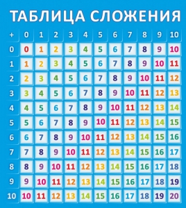 Стенд "Таблица сложения" - fgospostavki.ru - Артёмовский