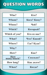 Стенд "Вопросительные слова" - fgospostavki.ru - Артёмовский