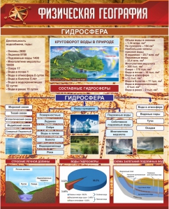 Стенд "Физическая география. Гидросфера" Вариант 1 - fgospostavki.ru - Артёмовский