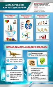 Стенд "Моделирование как метод познания" - fgospostavki.ru - Артёмовский