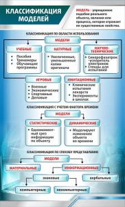 Стенд "Классификация моделей" - fgospostavki.ru - Артёмовский