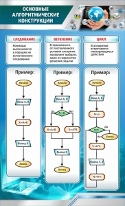 Стенд "Основные алгоритмические функции" - fgospostavki.ru - Артёмовский