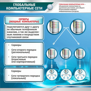 Стенд "Глобальные компьютерные сети" - fgospostavki.ru - Артёмовский
