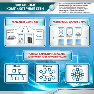 Стенд "Локальные компьютерные сети" - fgospostavki.ru - Артёмовский