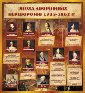 Стенд "Эпоха дворцовых переворотов" - fgospostavki.ru - Артёмовский