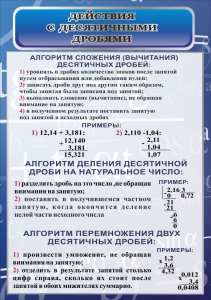 Стенд "Действия с десятичными дробями" - fgospostavki.ru - Артёмовский