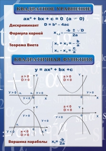 Стенд "Квадратное уравнение" Вариант 2 - fgospostavki.ru - Артёмовский