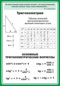 Стенд "Тригонометрия" Вариант 2 - fgospostavki.ru - Артёмовский