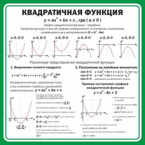 Стенд "Квадратичная функция" - fgospostavki.ru - Артёмовский