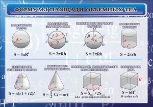 Стенд "Формулы площади объемных тел" - fgospostavki.ru - Артёмовский