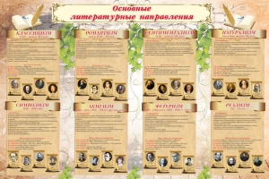 Стенд "Основные литературные направления" - fgospostavki.ru - Артёмовский