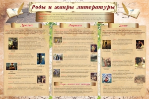 Стенд "Роды и жанры литературы" - fgospostavki.ru - Артёмовский