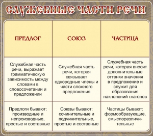 Стенд "Служебные части речи" - fgospostavki.ru - Артёмовский