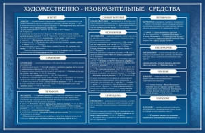 Стенд "Художественно-изобразительные средства" - fgospostavki.ru - Артёмовский