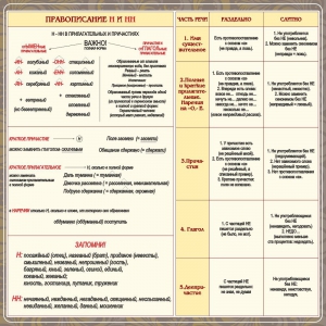 Стенд "Правописание Н и НН" - fgospostavki.ru - Артёмовский