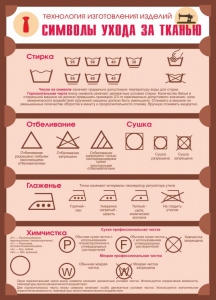 Стенд "Символы ухода за тканью" - fgospostavki.ru - Артёмовский
