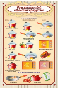 Стенд "Приемы тепловой обработки продуктов" - fgospostavki.ru - Артёмовский