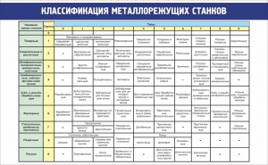 Стенд "Классификация металлорежущих станков" - fgospostavki.ru - Артёмовский