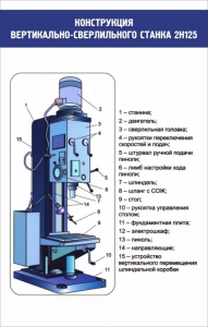 Стенд "Конструкция вертикально-сверлильного станка" - fgospostavki.ru - Артёмовский