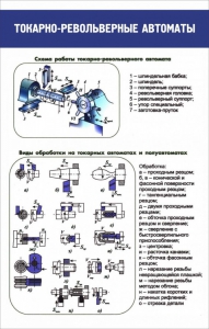 Стенд "Токарно-револьверные автоматы" - fgospostavki.ru - Артёмовский