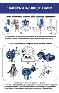 Стенд "Зубообрабатывающие станки" - fgospostavki.ru - Артёмовский