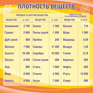 Стенд "Плотность веществ" - fgospostavki.ru - Артёмовский