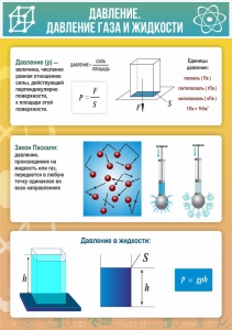 Стенд "Давление газа и жидкости" - fgospostavki.ru - Артёмовский