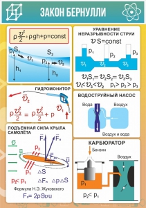 Стенд "Закон Бернулли" - fgospostavki.ru - Артёмовский