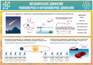 Стенд "Механическое движение" - fgospostavki.ru - Артёмовский