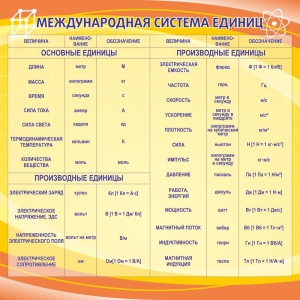 Стенд "Международная система единиц" - fgospostavki.ru - Артёмовский