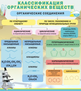 Стенд "Классификация органических веществ" - fgospostavki.ru - Артёмовский