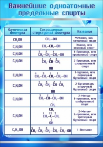 Стенд "Важнейшие одноатомные предельные спирты" - fgospostavki.ru - Артёмовский