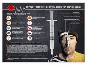 Стенд "Признаки и этапы развития наркомании" - fgospostavki.ru - Артёмовский
