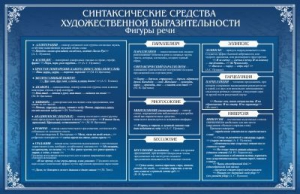 Стенд "Синтаксические средства" - fgospostavki.ru - Артёмовский