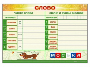 Магнитно-маркерный плакат по обучению грамоте "Слово" с набором магнитных карточек + методические рекомендации - fgospostavki.ru - Артёмовский