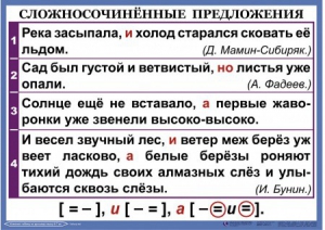 Комплект таблиц. Орфография и пунктуация 6-7 класс - fgospostavki.ru - Артёмовский