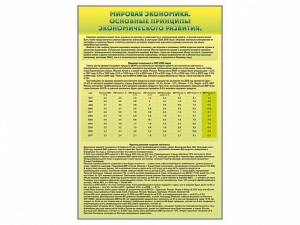 Стенды "Диаграммы и графики, отражающие статистические данные по экономике России и мира" - fgospostavki.ru - Артёмовский