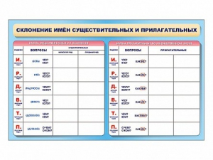 Фрагмент (демонстрационный) маркерный (двухсторонний) "Склонение имен существительных и прилагательных" - fgospostavki.ru - Артёмовский