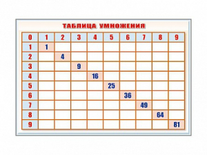 Фрагмент (демонстрационный) маркерный "Таблица умножения" - fgospostavki.ru - Артёмовский