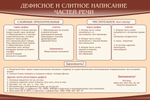 Стенд "Дефисное и слитное написание частей речи" - fgospostavki.ru - Артёмовский