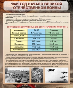 Стенд "1941 год. Начало великой отечественной войны" - fgospostavki.ru - Артёмовский