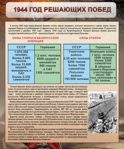 Стенд "1944 год решающих побед" - fgospostavki.ru - Артёмовский