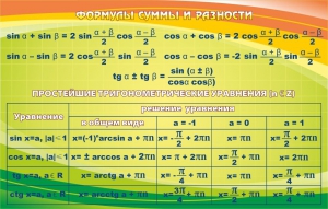 Стенд "Формулы суммы и разности" - fgospostavki.ru - Артёмовский