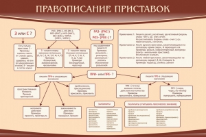 Стенд "Правописание приставок" Вариант 2 - fgospostavki.ru - Артёмовский